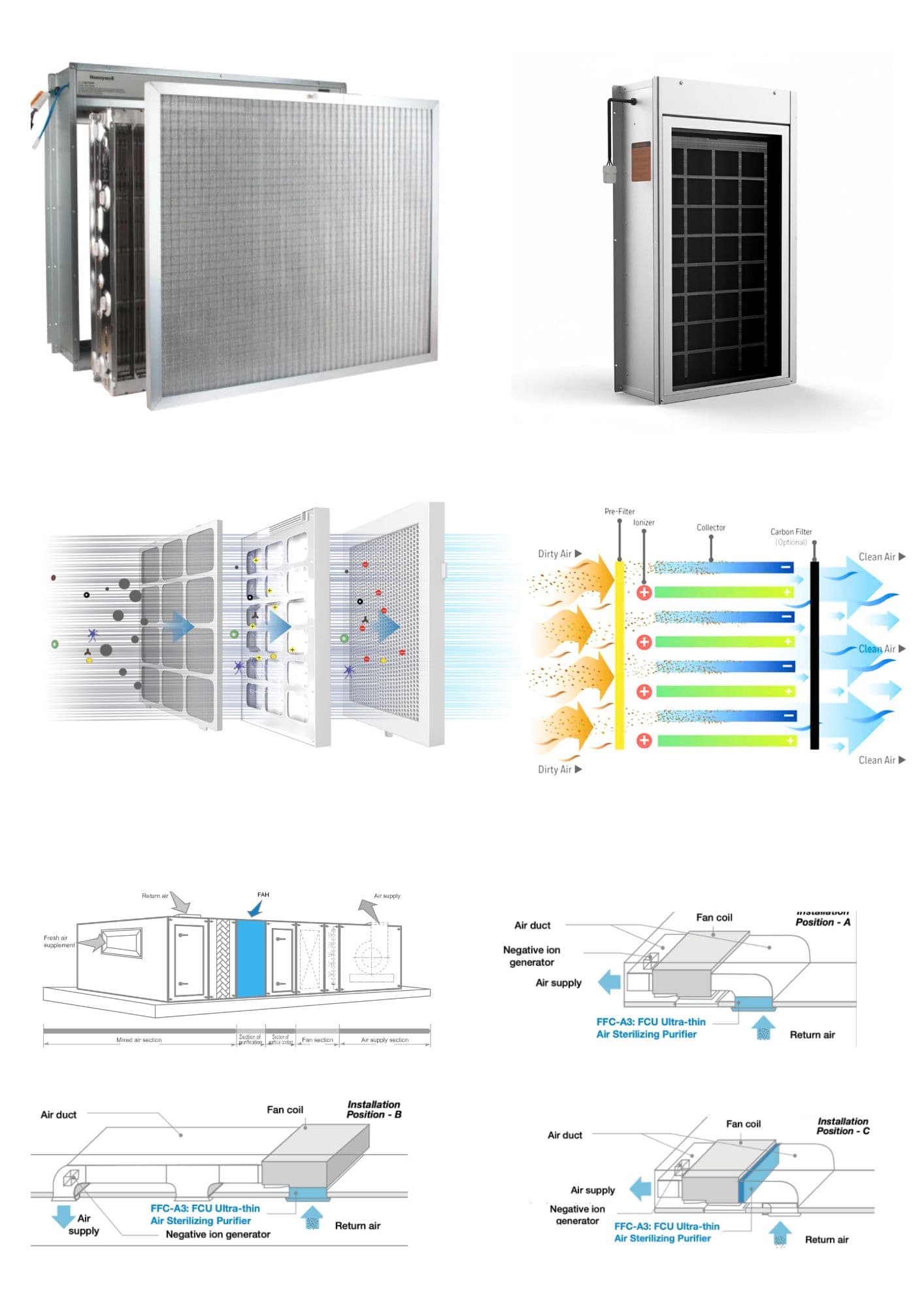 Electronic Air Cleaner Filter