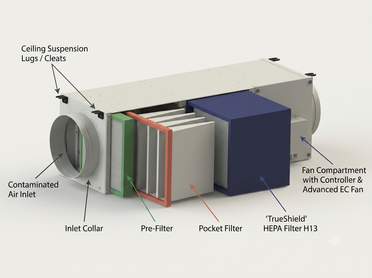 PURIFIX CS30 Air Purifier - View 2
